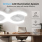 💡🌀 50% RABATT! Doppelkopf-LED-Deckenventilator mit Licht – 2 unabhängige Köpfe, 3 Geschwindigkeiten & Fernbedienung – Perfekt für große Räume ✨