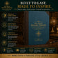 Synchronological History Chart